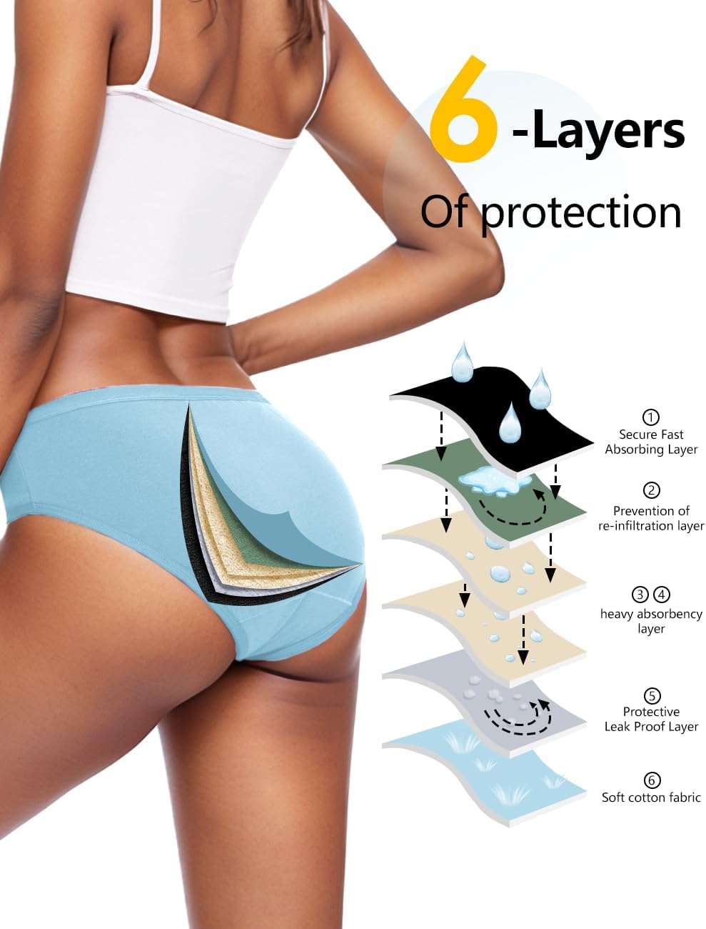 Women's High Absorbency Period Underwear - Leak-Proof & Reusable Menstrual Pants - Image 2